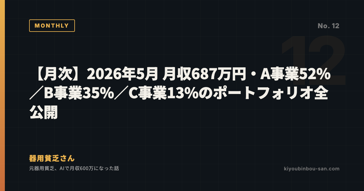 【月次】2026年5月 月収687万円・A事業52%/B事業35%/C事業13%のポートフォリオ全公開